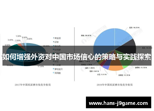 如何增强外资对中国市场信心的策略与实践探索