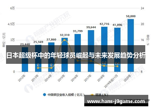 日本超级杯中的年轻球员崛起与未来发展趋势分析