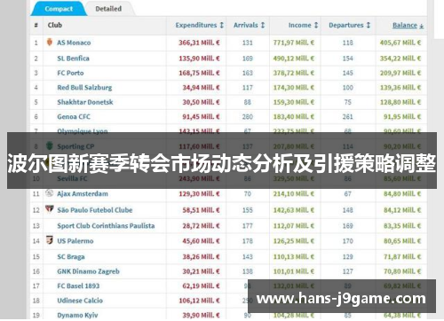 波尔图新赛季转会市场动态分析及引援策略调整