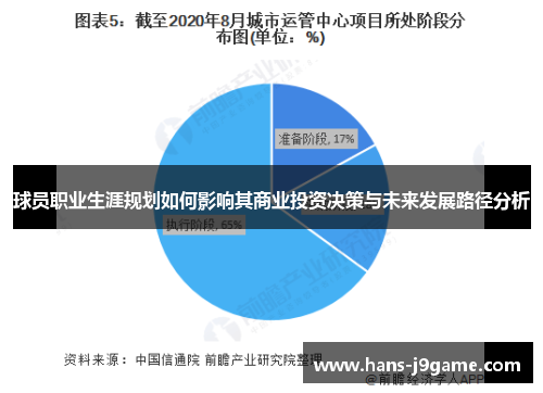 球员职业生涯规划如何影响其商业投资决策与未来发展路径分析