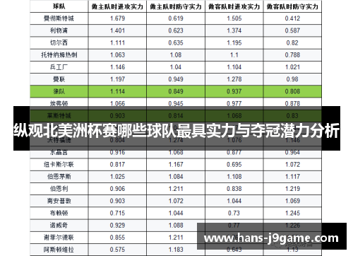 纵观北美洲杯赛哪些球队最具实力与夺冠潜力分析