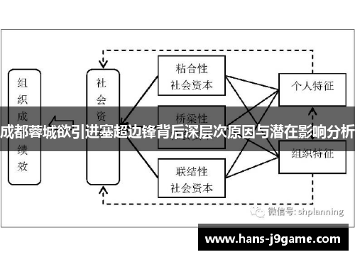 成都蓉城欲引进塞超边锋背后深层次原因与潜在影响分析 成都蓉城欲引进塞超边锋背后深层次原因与潜在影响分析