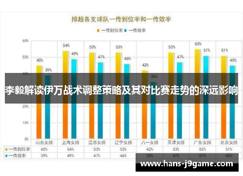 李毅解读伊万战术调整策略及其对比赛走势的深远影响 李毅解读伊万战术调整策略及其对比赛走势的深远影响