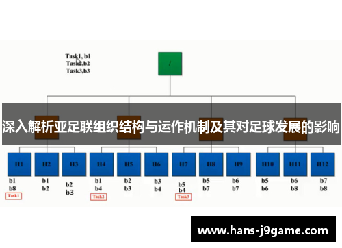 深入解析亚足联组织结构与运作机制及其对足球发展的影响 深入解析亚足联组织结构与运作机制及其对足球发展的影响