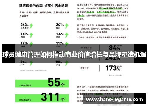 球员健康管理如何推动商业价值增长与品牌塑造机遇