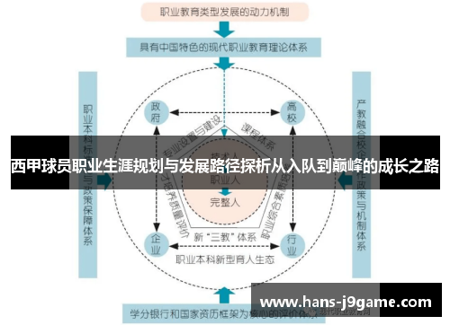 西甲球员职业生涯规划与发展路径探析从入队到巅峰的成长之路